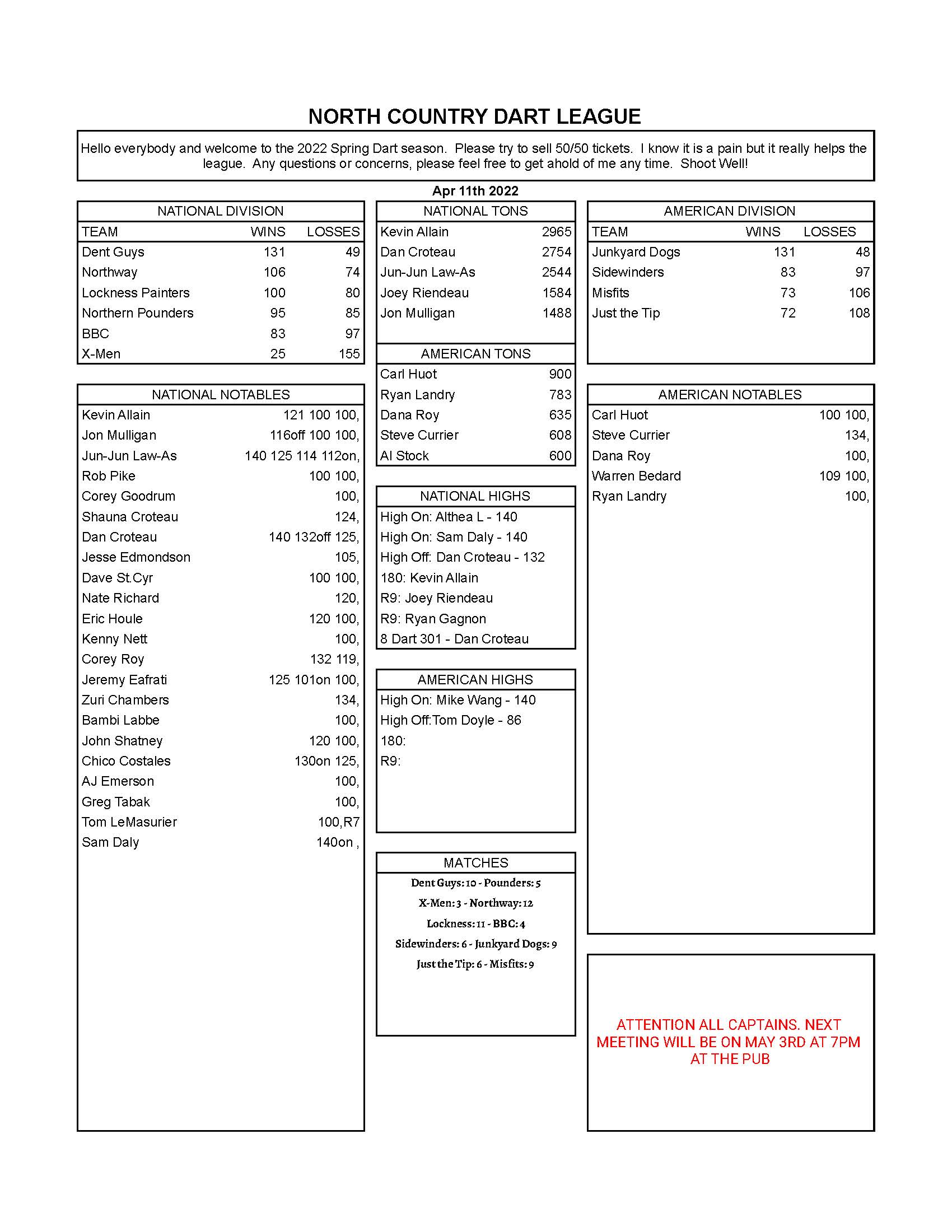 April 11th Weekly Stats